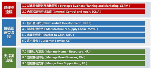 企業(yè)業(yè)務(wù)流程管理與運營管理體系相結(jié)合的創(chuàng)新與實踐——以電子產(chǎn)品質(zhì)量與可靠性技術(shù)峰會為例