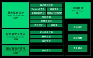 360企業(yè)安全聯(lián)合椒圖科技發(fā)布服務(wù)器自防護(hù)安全產(chǎn)品，助力企業(yè)管理升級