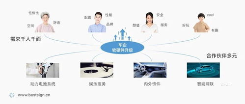 電子簽約 造車新勢力的管理決策關(guān)鍵點