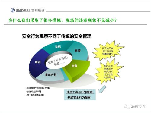 企業(yè)安全文化變革 員工不安全行為管理與改善