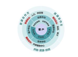 平臺(tái)模塊賦能組織 企業(yè)管理的智能化升級(jí)路徑