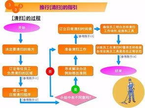 5s教程漫畫 改善工廠現(xiàn)場環(huán)境的管理秘籍