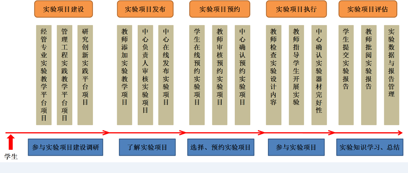 影子工廠工商管理綜合實驗功能 企業(yè)管理實踐平臺