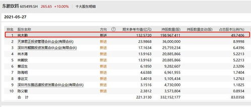 中一簽賺22萬！今年最牛新股引爆市場，締造500億潮汕富豪傳奇