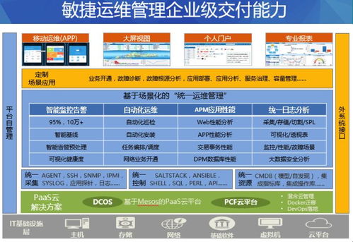企業(yè)服務(wù)市場創(chuàng)業(yè)與產(chǎn)品的未來之路 聚焦企業(yè)管理數(shù)字化與價(jià)值重構(gòu)