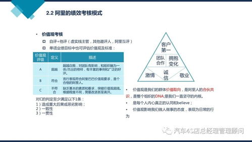 阿里巴巴組織能力建設(shè) 驅(qū)動企業(yè)持續(xù)增長的核心引擎