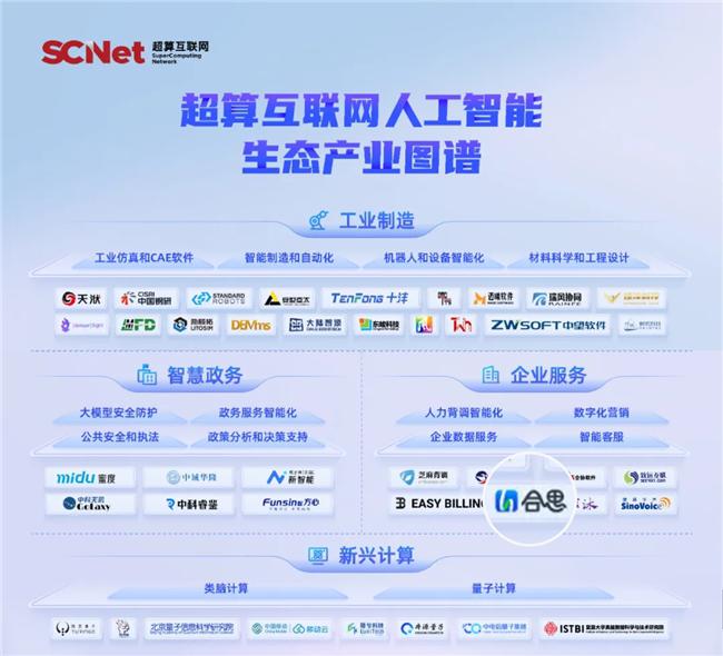 AI能力官方認可！合思入選超算互聯網《人工智能生態產業圖譜》