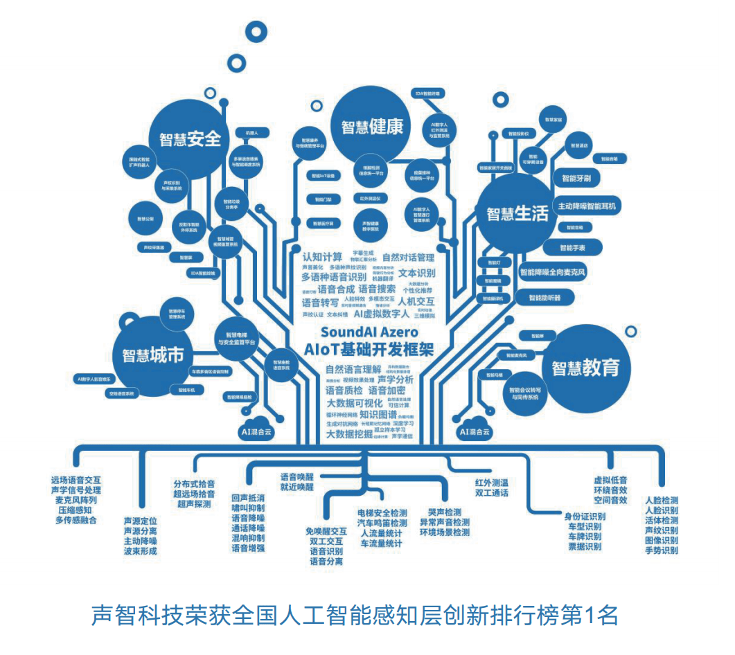帶你走進一個由聲音引領的多模態人工智能世界