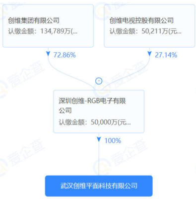 創(chuàng)維武漢MiniLED產(chǎn)業(yè)園落地 家用視聽市場(chǎng)迎來新變局